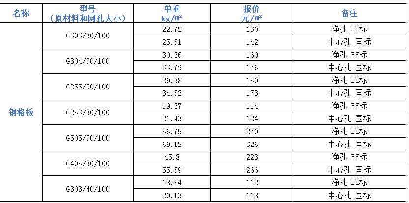 鋼格板價(jià)格 鋼格板價(jià)格