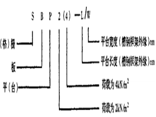 鋼格柵板規(guī)格型號(hào)