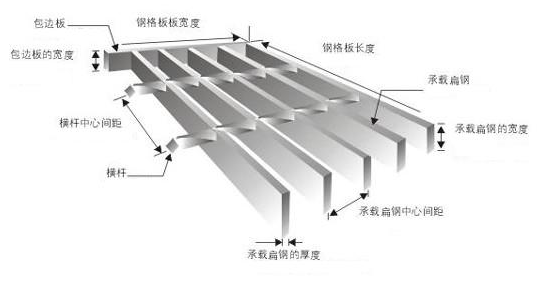 T4 G255/30/100踏步格柵板重量 T4 G255/30/100踏步格柵板重量