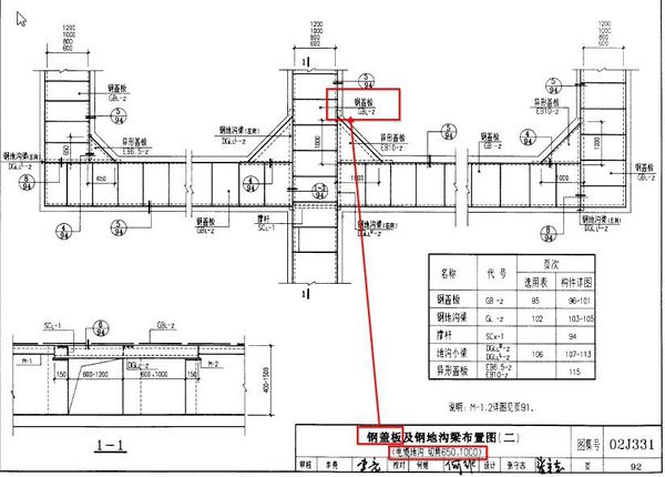 配電室內電纜溝蓋板 配電室內電纜溝蓋板
