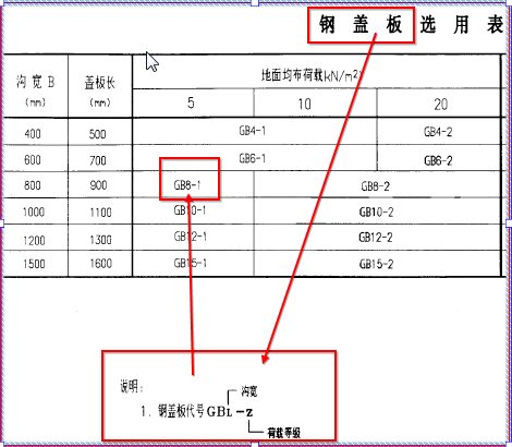 配電室內電纜溝蓋板 配電室內電纜溝蓋板