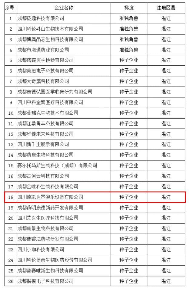 德凱游樂
